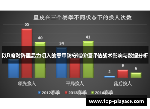 以B席对阵里昂为切入的意甲防守端价值评估战术影响与数据分析 以B席对阵里昂为切入的意甲防守端价值评估战术影响与数据分析