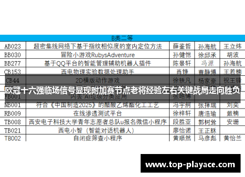 欧冠十六强临场信号显现附加赛节点老将经验左右关键战局走向胜负